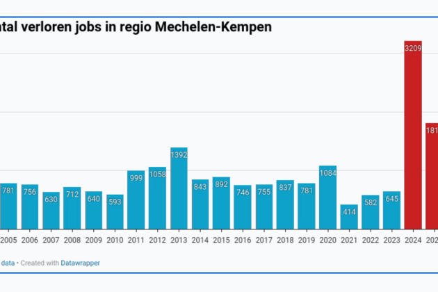 Voka na sluiting Mars